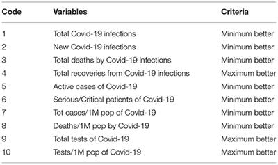 Evaluating the Immediate Response of Country-Wide Health Systems to the Covid-19 Pandemic: Applying the Gray Incidence Analysis Model